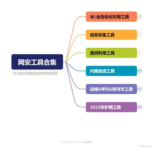 網(wǎng)絡(luò)安全實戰(zhàn)利器 Burp Suite插件深度梳理與工具合集應(yīng)用指南