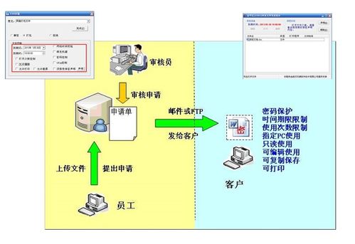 電子化辦公時代的數(shù)據(jù)守護者 論文件加密軟件與江蘇地區(qū)安全保障策略