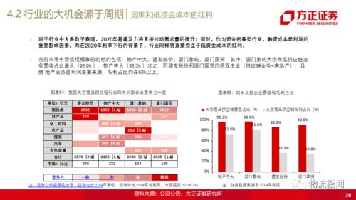 一文讀透大宗商品供應(yīng)鏈 揭示互聯(lián)網(wǎng)生態(tài)的新機遇